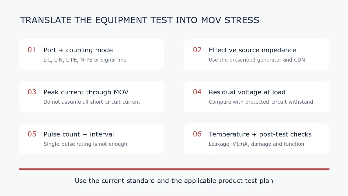 Checklist separating IEC 61000-4-5 equipment test conditions from MOV component ratings