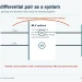 Conceptual CANH and CANL protection architecture comparing discrete and multi-element MLV options