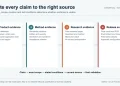 Engineering evidence chain from exact product documents and standards through research and final-system validation