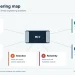 MLV engineering knowledge map linking mechanism, parameters, selection, reliability, applications and evidence