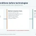 Matched-condition comparison framework for an MLV and a TVS diode