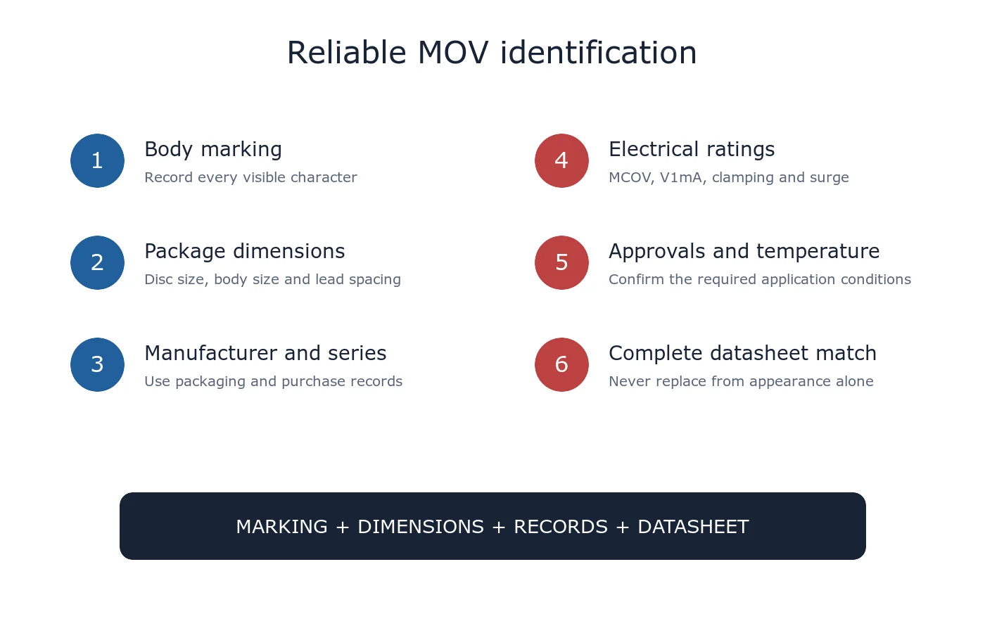 Checklist for identifying an MOV using body marking, package dimensions, manufacturer, datasheet, reel label and electrical ratings